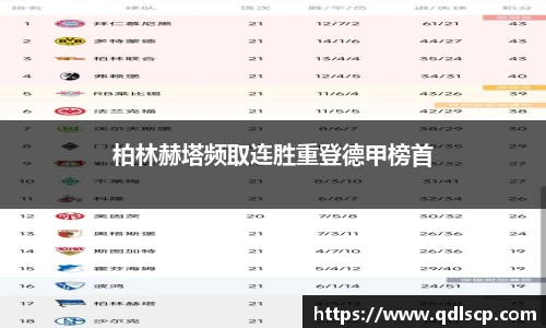 柏林赫塔频取连胜重登德甲榜首